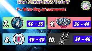 NBA STANDINGS TODAY | NBA GAMES SCHEDULE TODAY APRIL 9, 2022 | NBA GAMES TODAY | NBA SEASON 2021-22