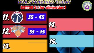 NBA STANDINGS TODAY | NBA GAMES SCHEDULE TODAY APRIL 9, 2022 | NBA GAMES TODAY | NBA SEASON 2021-22