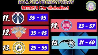 NBA STANDINGS TODAY | NBA GAMES SCHEDULE TODAY APRIL 9, 2022 | NBA GAMES TODAY | NBA SEASON 2021-22