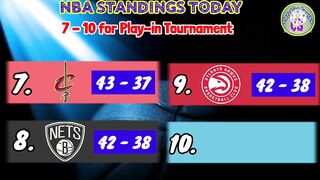 NBA STANDINGS TODAY | NBA GAMES SCHEDULE TODAY APRIL 9, 2022 | NBA GAMES TODAY | NBA SEASON 2021-22