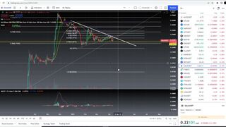 Gala Games GALA Coin Crypto  - Price Prediction and Technical Analysis April 2022