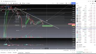 Gala Games GALA Coin Crypto  - Price Prediction and Technical Analysis April 2022