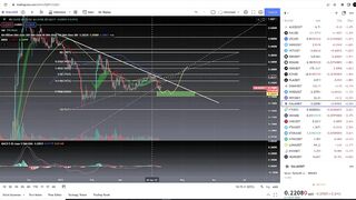 Gala Games GALA Coin Crypto  - Price Prediction and Technical Analysis April 2022