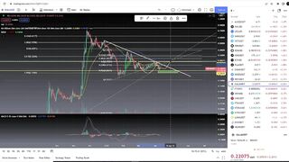 Gala Games GALA Coin Crypto  - Price Prediction and Technical Analysis April 2022