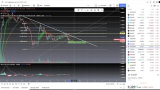 Gala Games GALA Coin Crypto  - Price Prediction and Technical Analysis April 2022