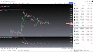 Gala Games GALA Coin Crypto  - Price Prediction and Technical Analysis April 2022