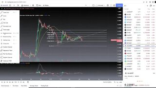 Gala Games GALA Coin Crypto  - Price Prediction and Technical Analysis April 2022