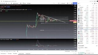 Gala Games GALA Coin Crypto  - Price Prediction and Technical Analysis April 2022