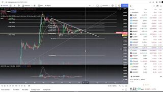 Gala Games GALA Coin Crypto  - Price Prediction and Technical Analysis April 2022