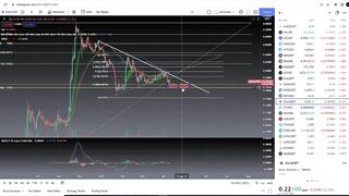 Gala Games GALA Coin Crypto  - Price Prediction and Technical Analysis April 2022