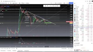 Gala Games GALA Coin Crypto  - Price Prediction and Technical Analysis April 2022