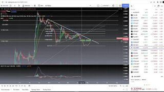 Gala Games GALA Coin Crypto  - Price Prediction and Technical Analysis April 2022