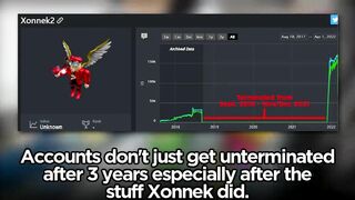 Roblox TERMINATED Xonnek