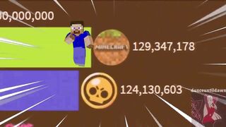 Minecraft vs Roblox vs Brawl Stars Gas Gas/@DanceUntilDawn