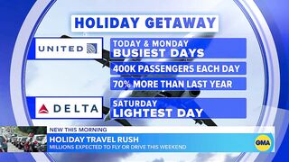 Millions hit the road and skies for holiday travel l GMA