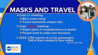 Emotional reactions to masks and travel