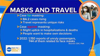 Emotional reactions to masks and travel