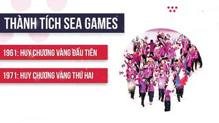 Giới thiệu đoàn thể thao Campuchia tại SEA Games 31 | SEA GAMES 31