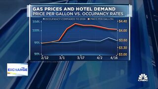 Wyndham CEO says leisure travel is 'off the charts' despite higher gas prices