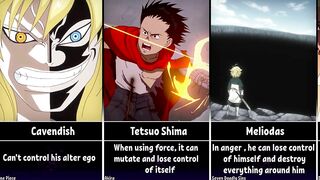 Anime Characters Who Can't Control Their Power