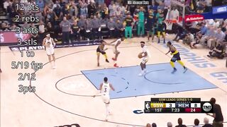 Klay Thompson 2 of 12 3pts clutch travel vs Grizzlies 2022 PO G2