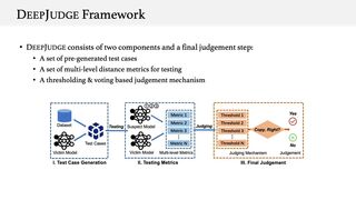 Copy, Right? A Testing Framework for Copyright Protection of Deep Learning Models