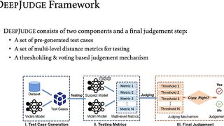 Copy, Right? A Testing Framework for Copyright Protection of Deep Learning Models