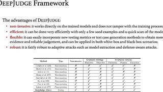 Copy, Right? A Testing Framework for Copyright Protection of Deep Learning Models