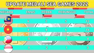 UPDATE MEDALI SEA GAMES 2022 PAGI INI - KLASEMEN SEA GAMES 2022 - PEROLEHAN MEDALI SEA GAMES 2022