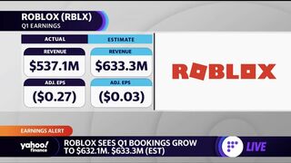 Roblox posts mixed first-quarter earnings results