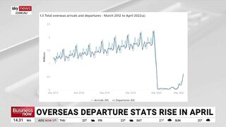 Australians 'more confident' to travel abroad