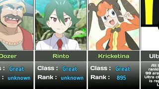 All trainers who got featured in World Coronation Series || Pokemon anime #ferociouscharizard