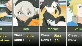 All trainers who got featured in World Coronation Series || Pokemon anime #ferociouscharizard