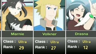 All trainers who got featured in World Coronation Series || Pokemon anime #ferociouscharizard