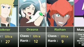 All trainers who got featured in World Coronation Series || Pokemon anime #ferociouscharizard