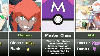 All trainers who got featured in World Coronation Series || Pokemon anime #ferociouscharizard