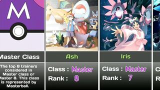 All trainers who got featured in World Coronation Series || Pokemon anime #ferociouscharizard