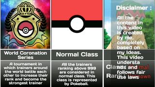 All trainers who got featured in World Coronation Series || Pokemon anime #ferociouscharizard