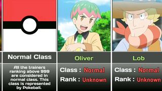 All trainers who got featured in World Coronation Series || Pokemon anime #ferociouscharizard