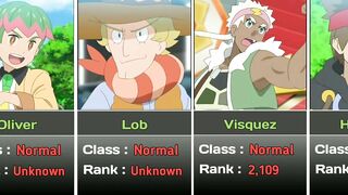 All trainers who got featured in World Coronation Series || Pokemon anime #ferociouscharizard