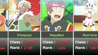 All trainers who got featured in World Coronation Series || Pokemon anime #ferociouscharizard