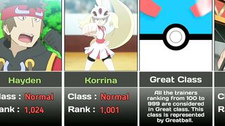 All trainers who got featured in World Coronation Series || Pokemon anime #ferociouscharizard