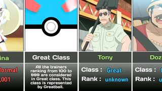 All trainers who got featured in World Coronation Series || Pokemon anime #ferociouscharizard