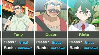 All trainers who got featured in World Coronation Series || Pokemon anime #ferociouscharizard