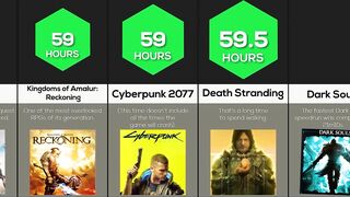 Comparison: Longest Games