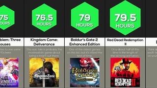 Comparison: Longest Games