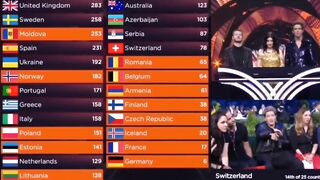 EUROVISION: 2022 | ICONIC & FUNNY MOMENTS! (AFTER SHOW)