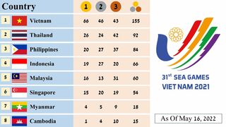 SEA Games Medal Tally as Of May 16, 2022