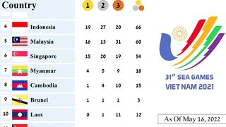 SEA Games Medal Tally as Of May 16, 2022