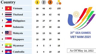 SEA Games Medal Tally as Of May 16, 2022